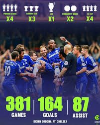 Highlights of the 2023 Community Shield Match