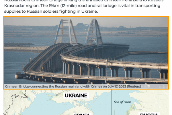 An Overview of the Current Situation in Crimea