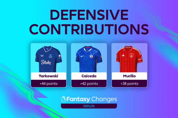 The Importance of Defensive Contributions in Fantasy Premier League