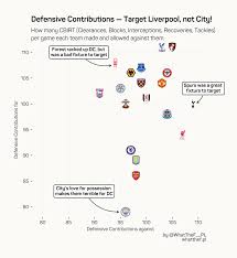 Understanding Defensive Contributions in Fantasy Premier League (FPL)