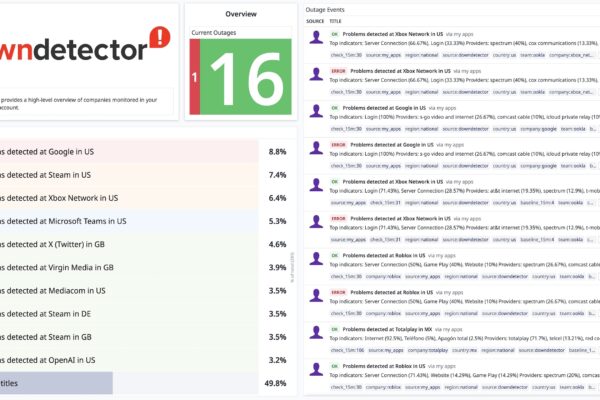 Understanding Downdetector and Its Impact on Users