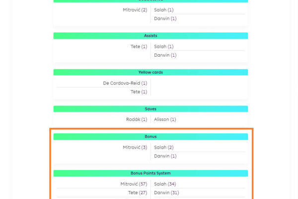 Understanding FPL Bonus Points: Their Importance and Impact