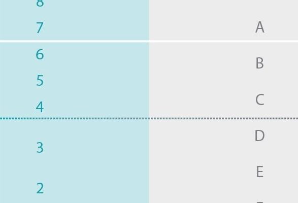 Insight into GCSE Results 2023 and Their Importance
