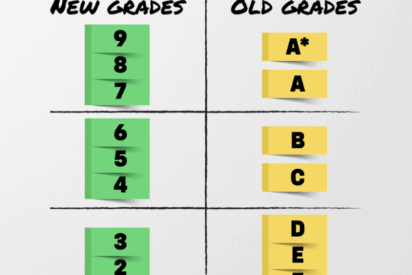 Understanding GCSE Results Day 2023