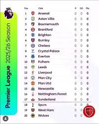 An In-Depth Look at the Current Premiership Table