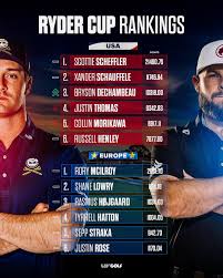 Latest Ryder Cup Standings and Key Insights