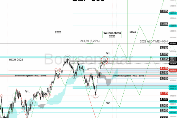 Understanding and Tracking the S&P 500 Index