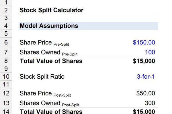 Exploring Stock Splits: Impacts and Recent Trends