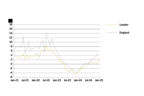 Understanding Current UK House Prices: Trends and Predictions