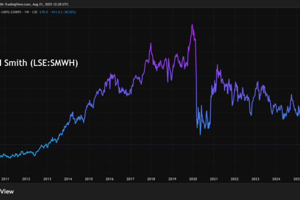 WH Smith Share Price: Current Trends and Market Analysis