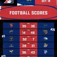 Today’s Football Scores: Latest Match Results and Updates