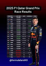Formula 1 Results: Key Highlights from Recent Races