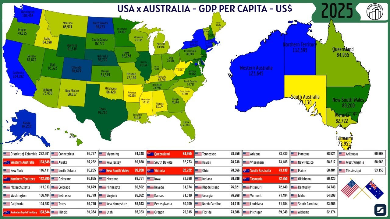 USA vs Australia: A Comparative Overview