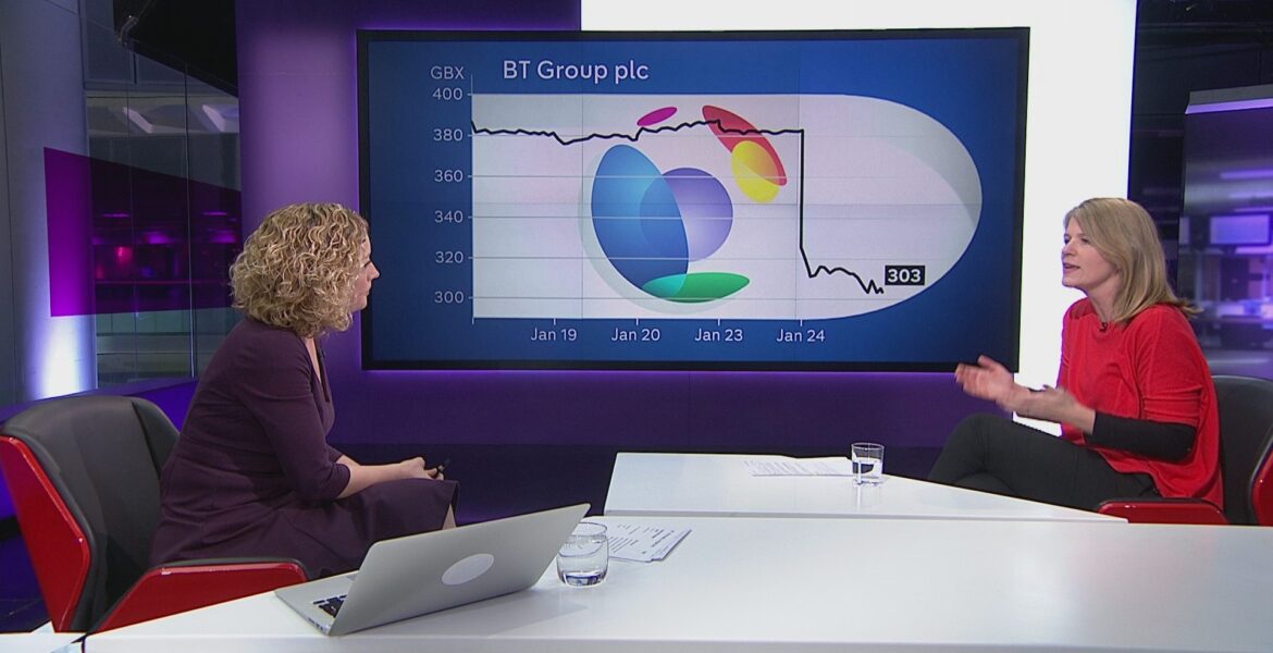 Current Trends in BT Share Price: An Overview