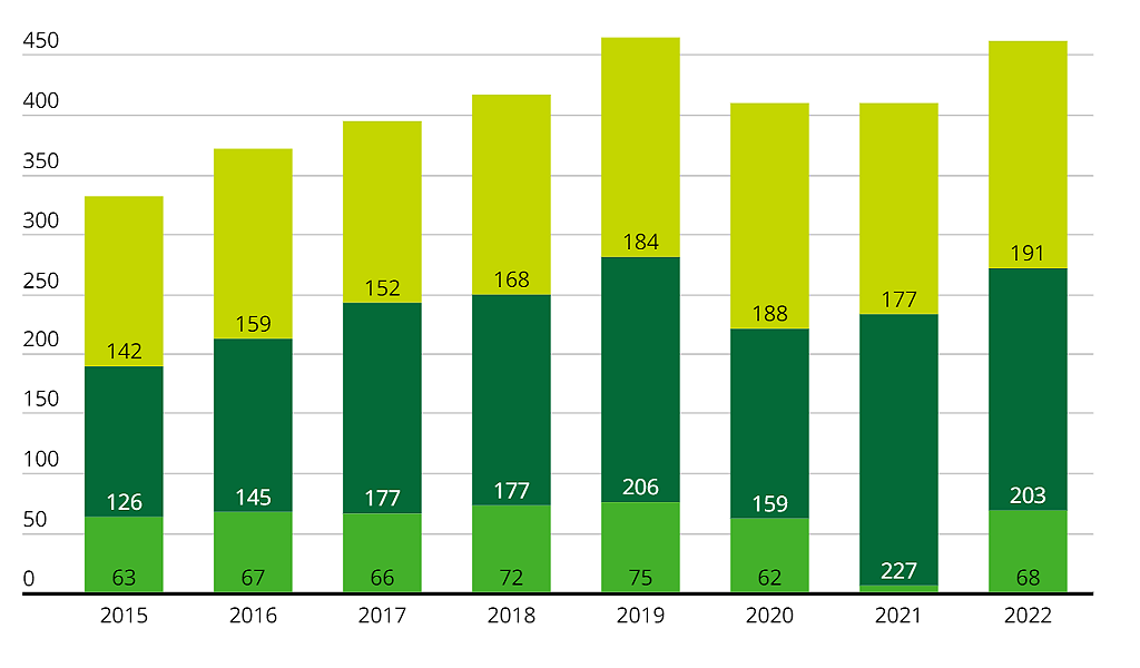 Deloitte Football Money League 2023: An Overview