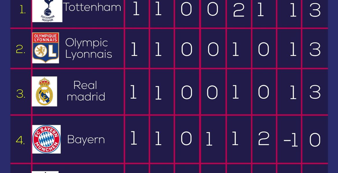 The Importance of League Tables in Sports and Education