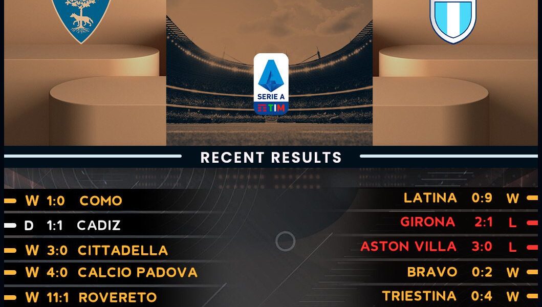 Lecce vs Lazio: A Closer Look at the Serie A Matchup