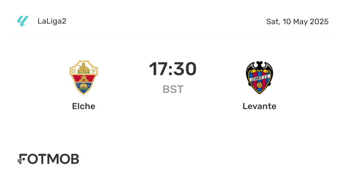Levante versus Elche: A Clash of Hopes in La Liga