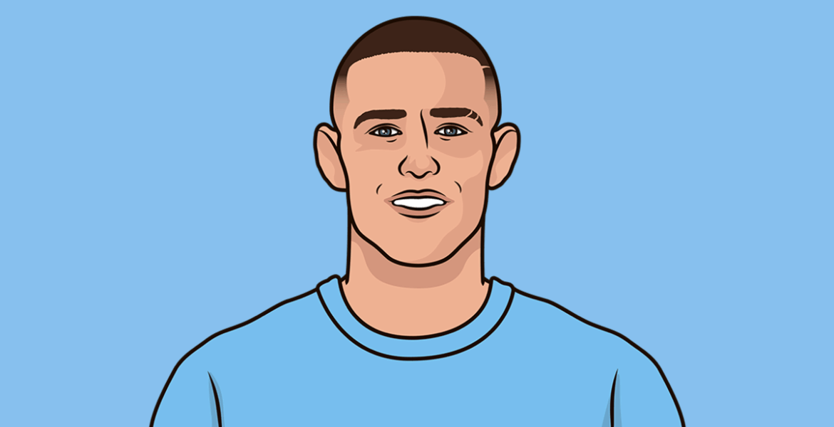 Highlights of the Man City vs Chelsea Showdown