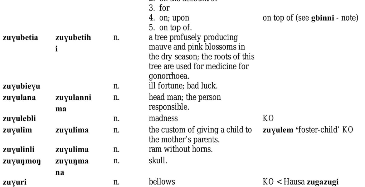 Current Standings of Manchester United in the Premier League