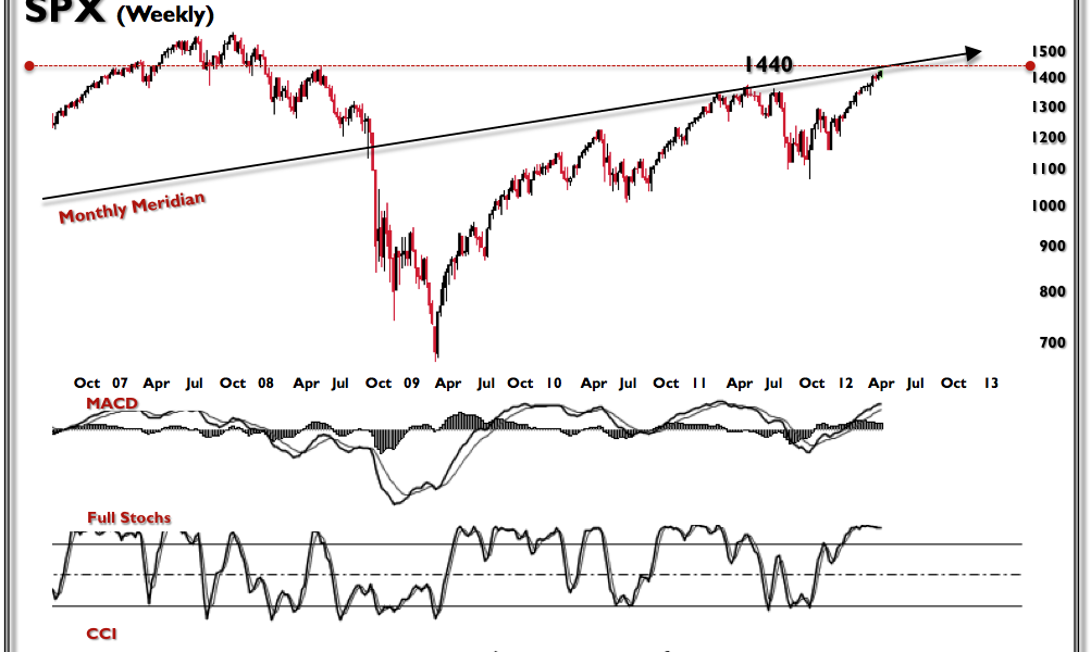 Understanding Current Market Trends: An Overview