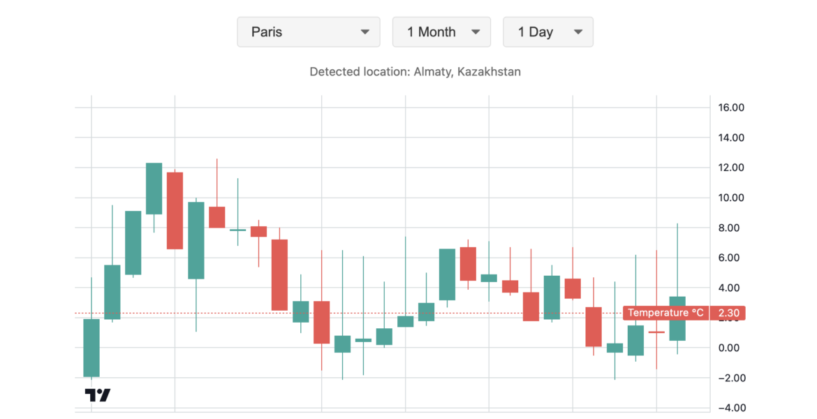 Melbourne Weather: What You Need to Know This Week