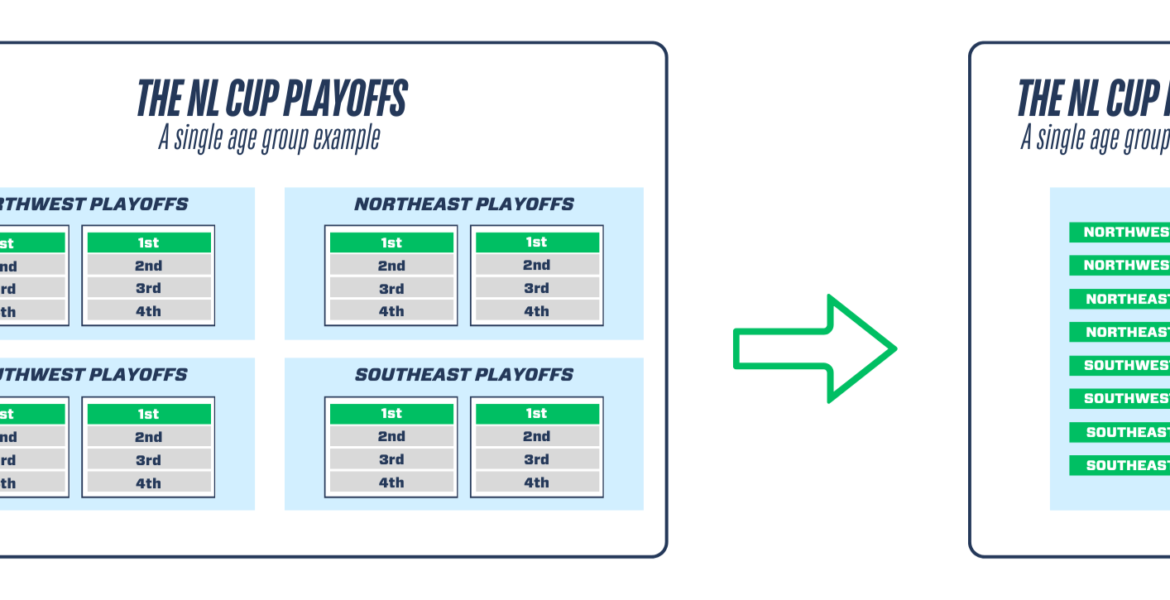 The National League Cup: Excitement and Emerging Talent