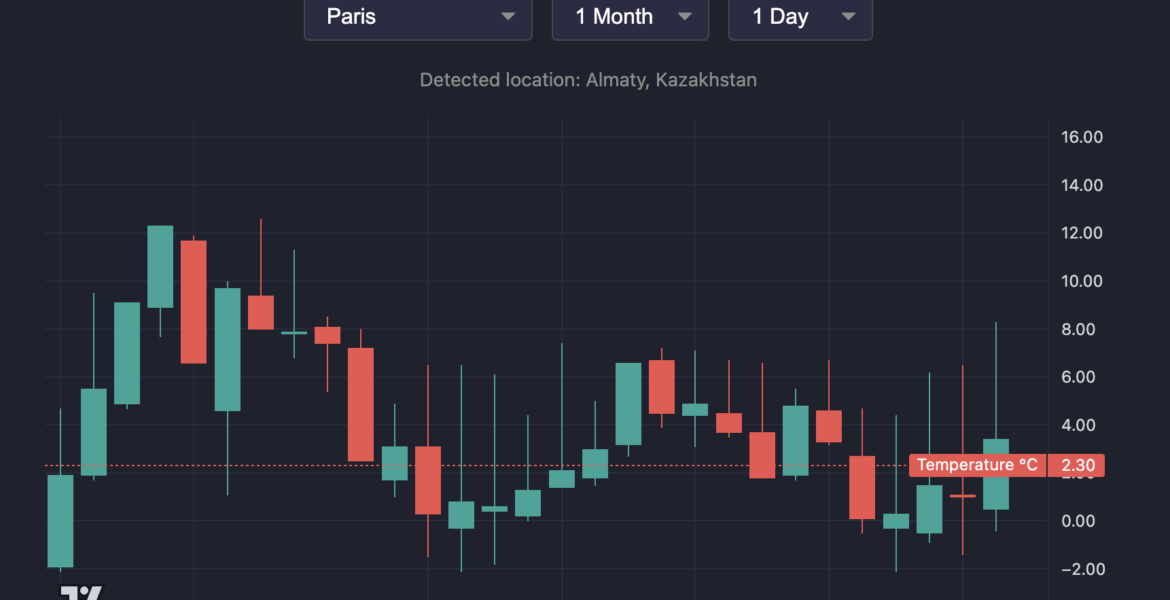 Understanding Seattle Weather: Current Conditions and Forecasts