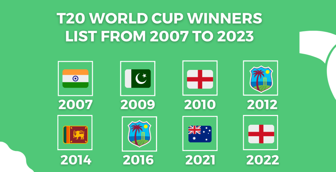 Excitement Builds for the T20 World Cup 2024