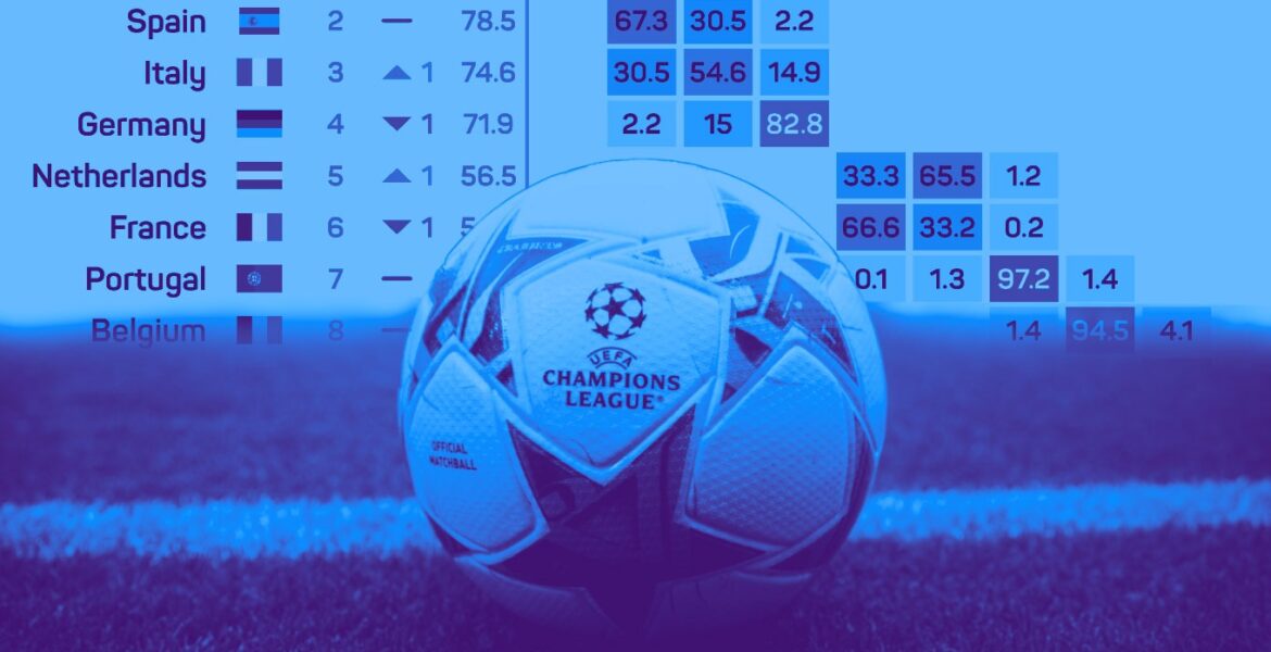 Current UEFA Champions League Table Insights and Analysis