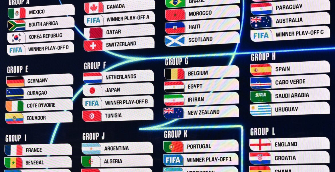 World Cup 2026: Major Developments and Outlook