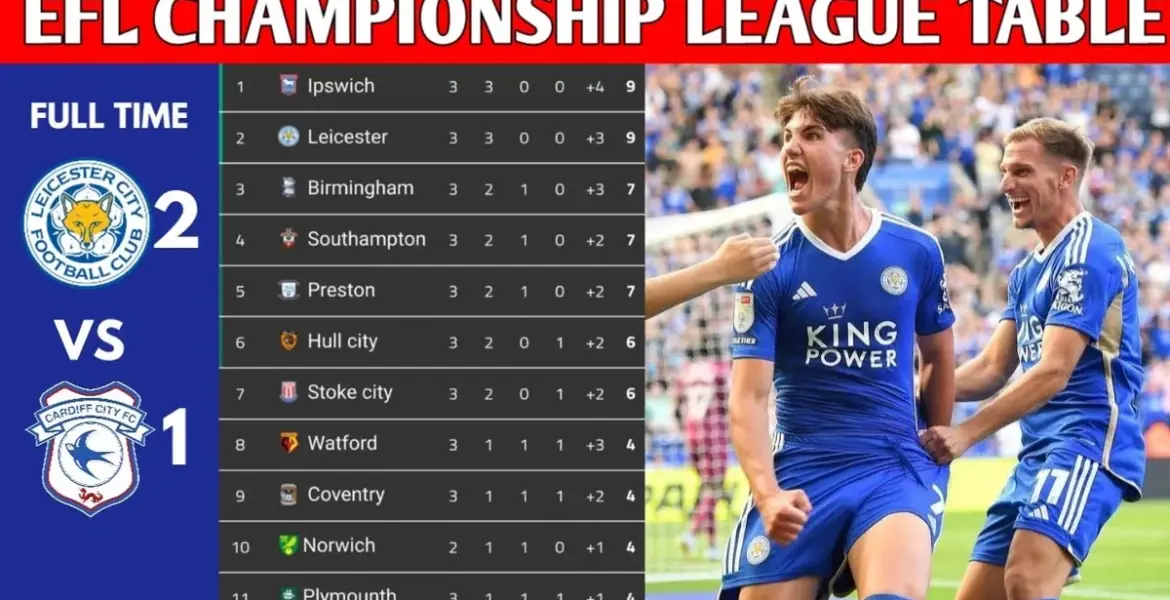 championship league table — GB news