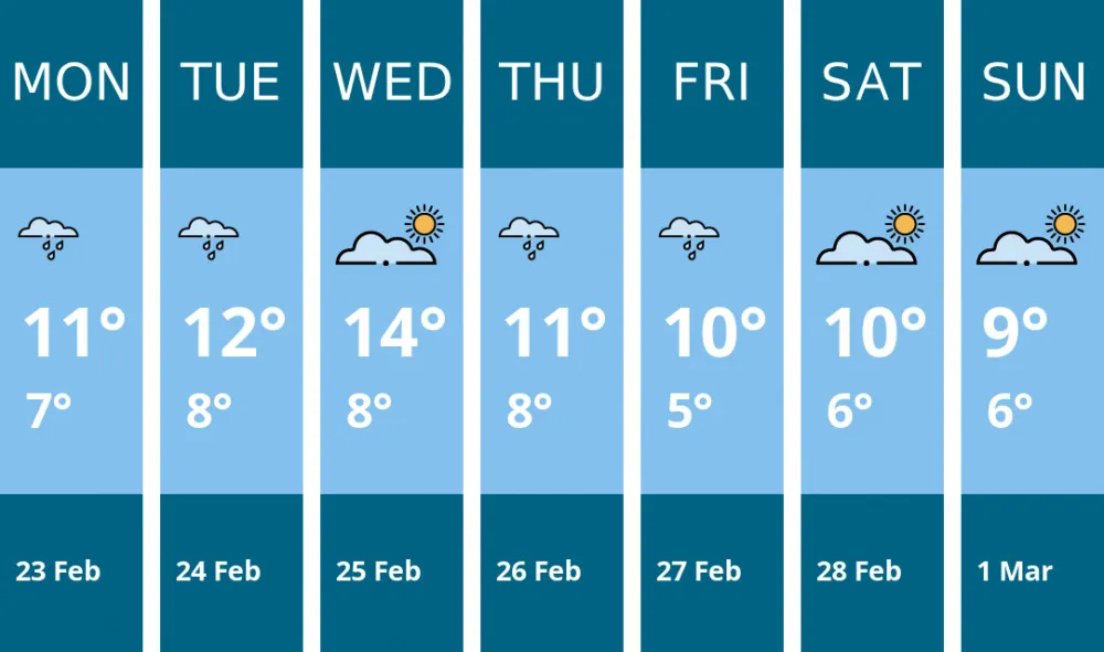 weather forecast — GB news
