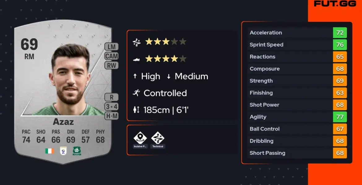 finn azaz — GB news