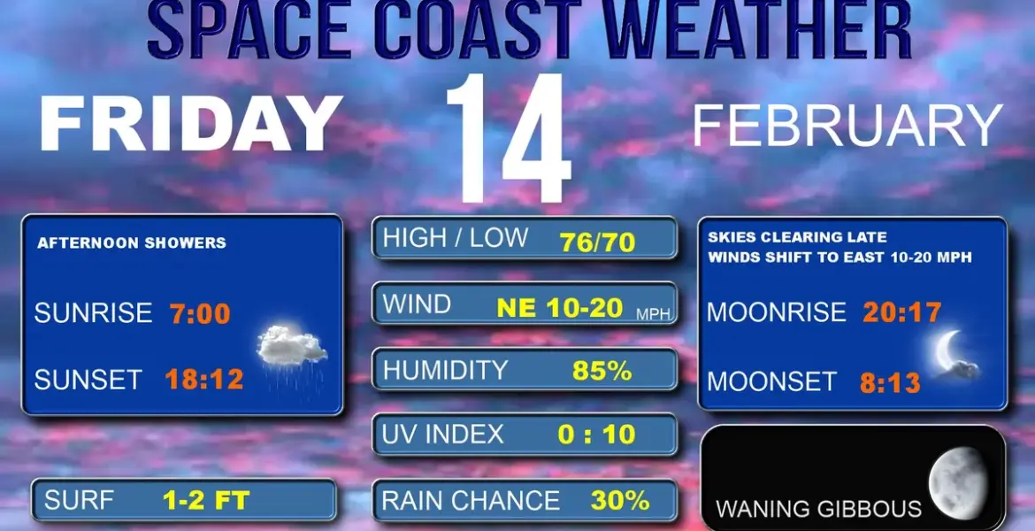 todays weather — GB news