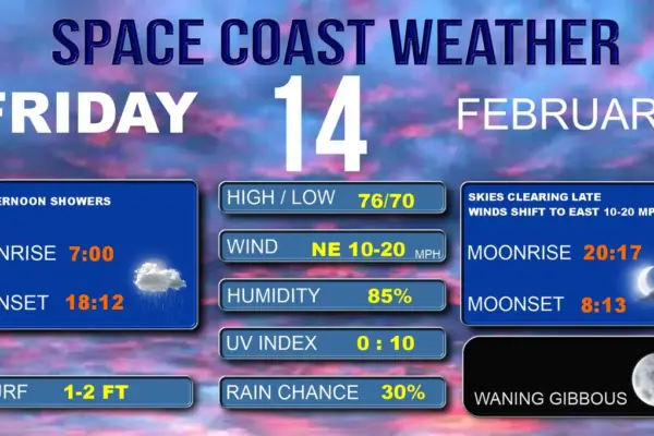 todays weather — GB news