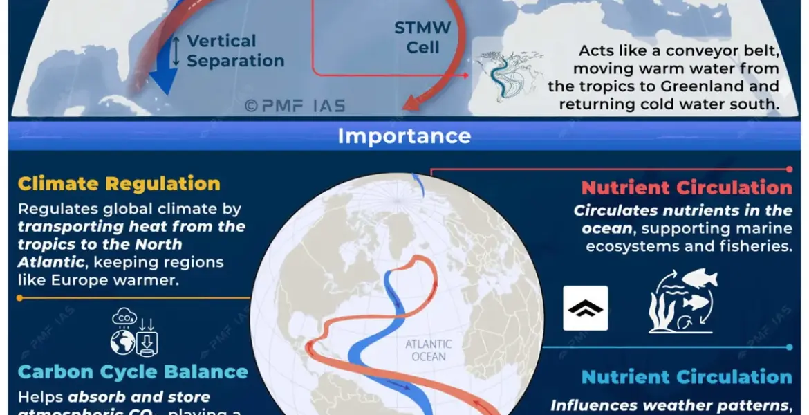 atlantic meridional overturning circulation — GB news
