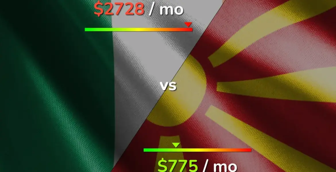 ireland vs north macedonia — GB news