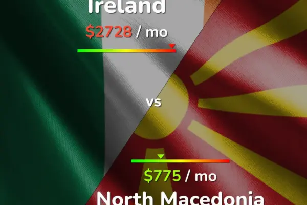 ireland vs north macedonia — GB news