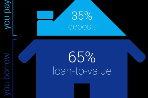 mortgages — GB news