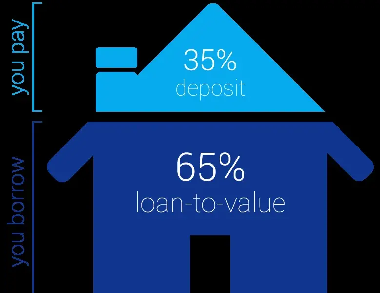 mortgages — GB news