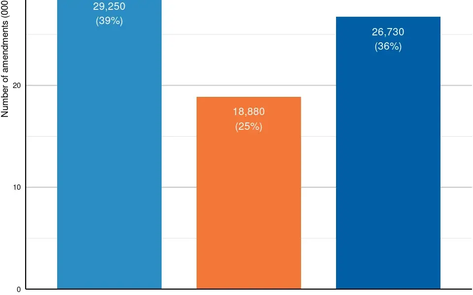 uk government council tax changes — GB news